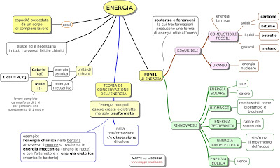 Energia Italia4all Scuola